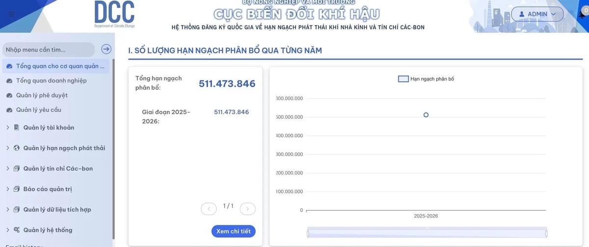 Chuyển đổi số từ dữ liệu: [Bài 4] Xây nền tảng số cho thị trường carbon
