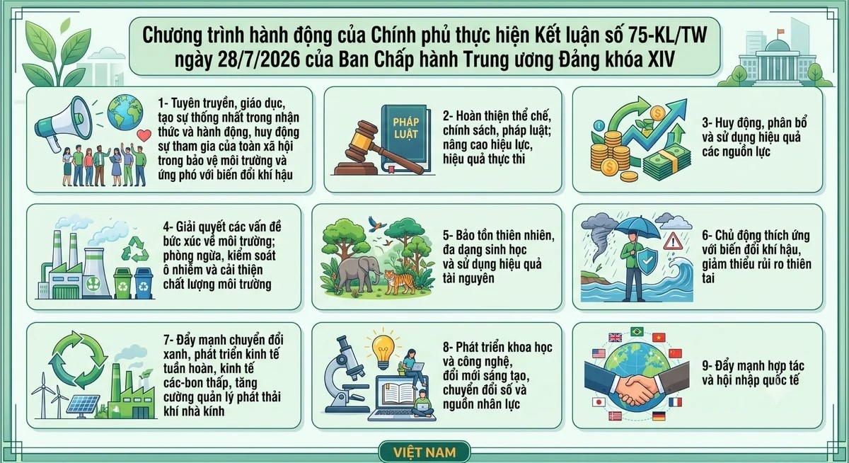 9 nhiệm vụ bảo vệ môi trường, ứng phó BĐKH giai đoạn 2026-2030
